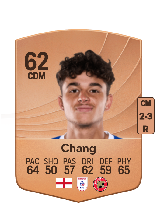 Alfie Chang