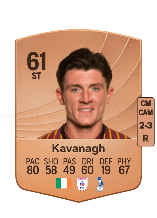 Calum Kavanagh