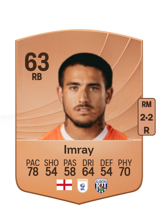 Danny Imray