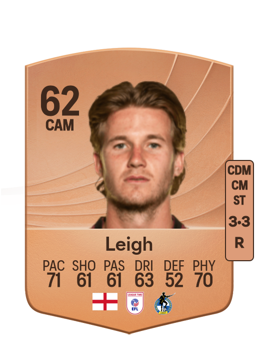 Tommy Leigh