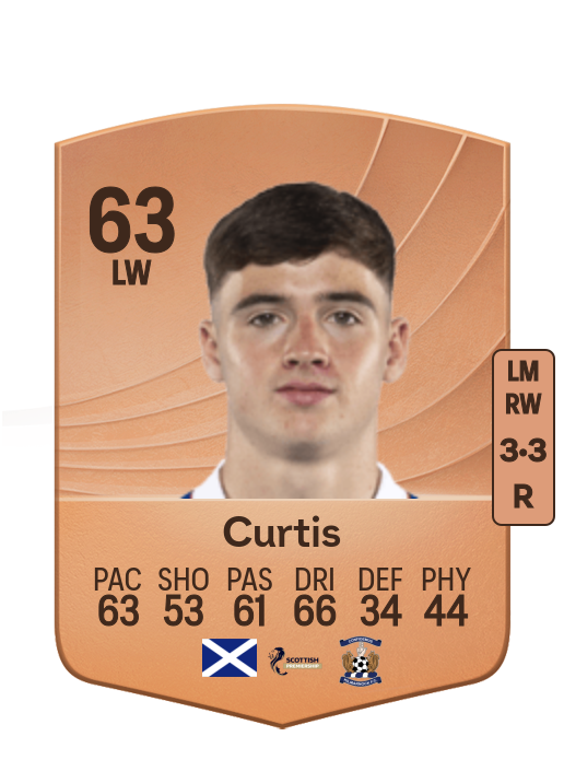 Findlay Curtis
