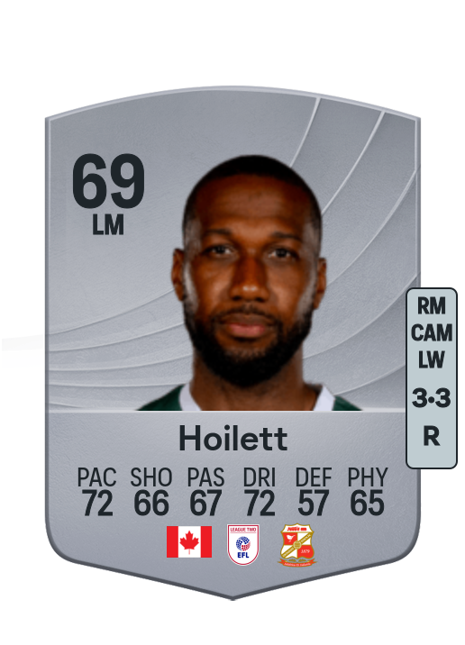 Junior Hoilett