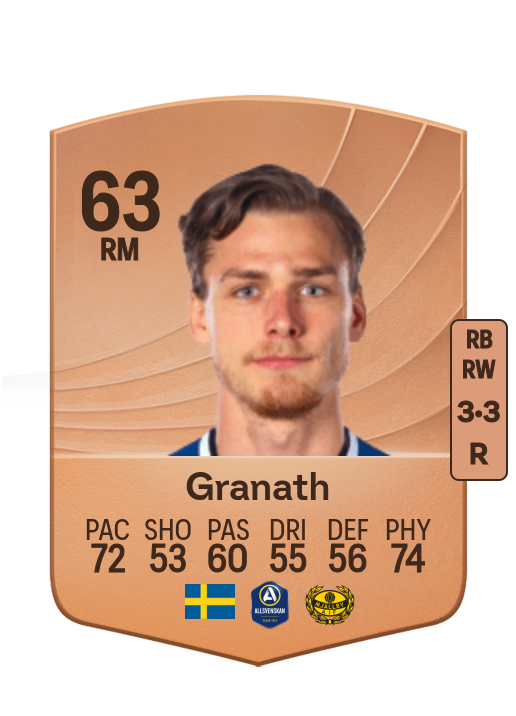 Villiam Granath
