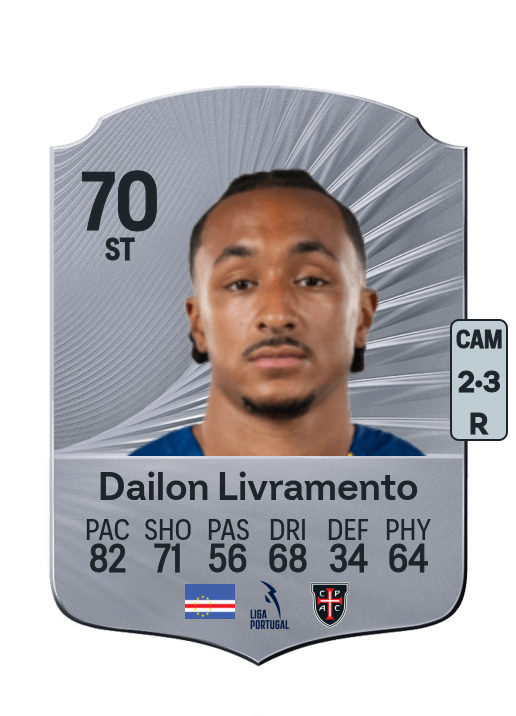 Dailon Rocha Livramento