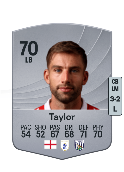 Charlie Taylor
