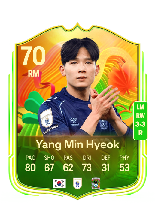 Min Hyeok Yang