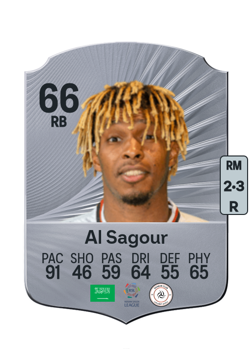 Fawaz Al Sagour