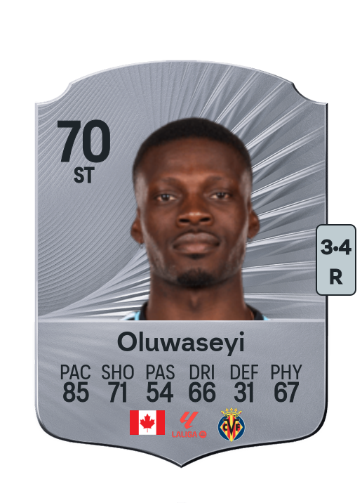 Tani Oluwaseyi