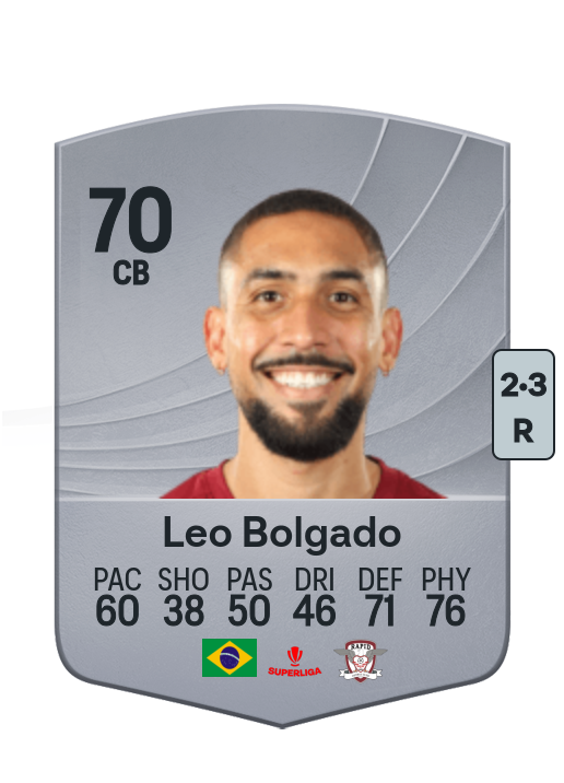Leonardo da Costa Bolgado