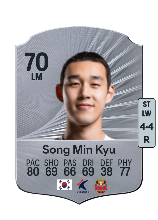 Min Kyu Song