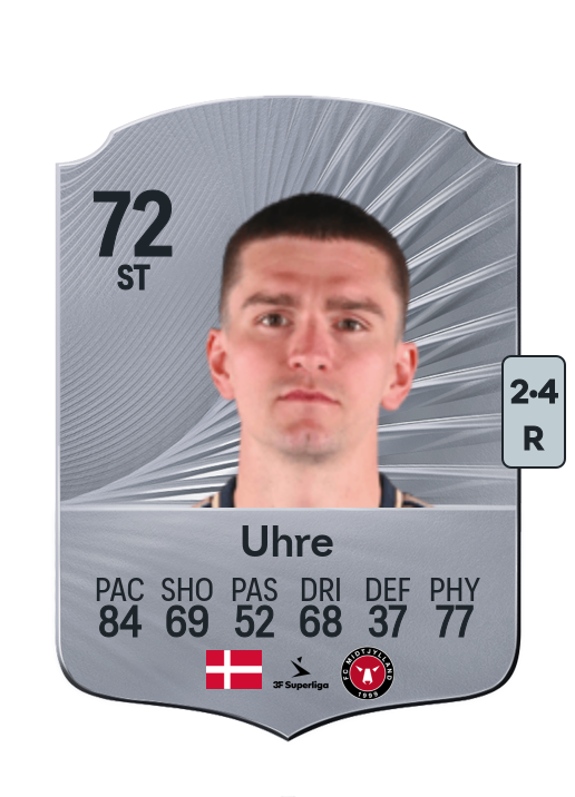 Mikael Uhre