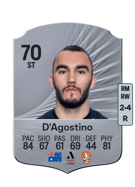 Nick D'Agostino