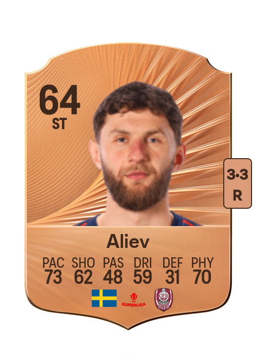 Alibek Aliev