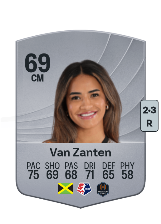 Kiki Van Zanten