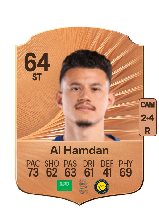 Abdullah Al Hamdan