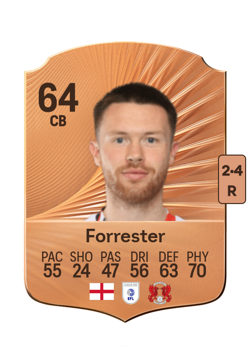 Will Forrester