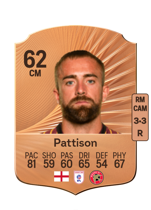 Alex Pattison