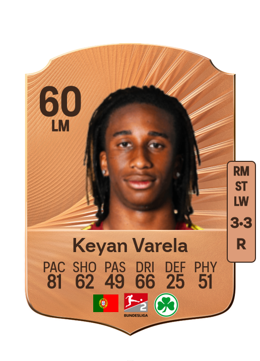 Keyan Anderson Pereira Varela