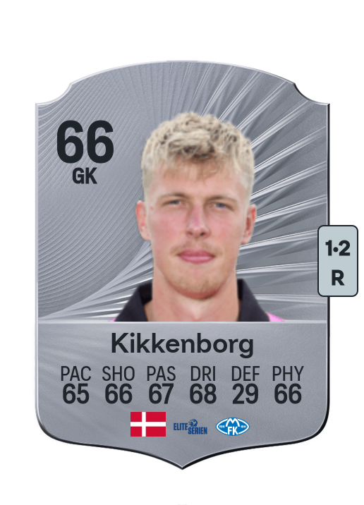 Mads Kikkenborg