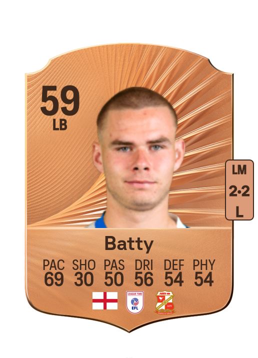 Jake Batty