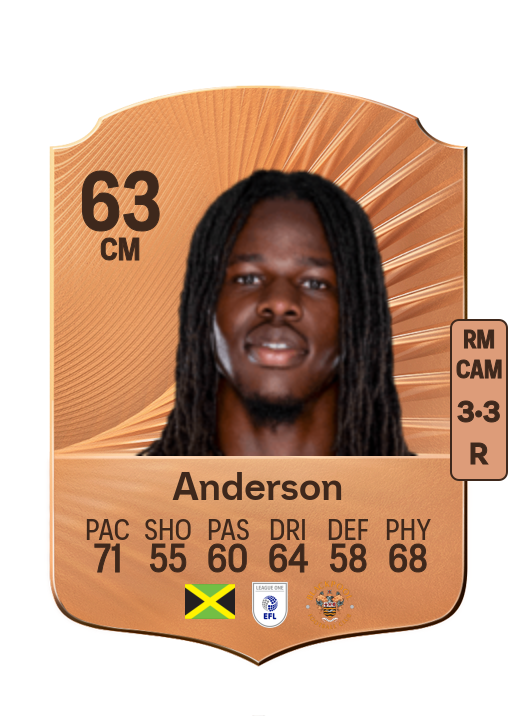Karoy Anderson