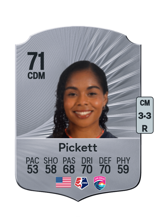 Kiki Pickett