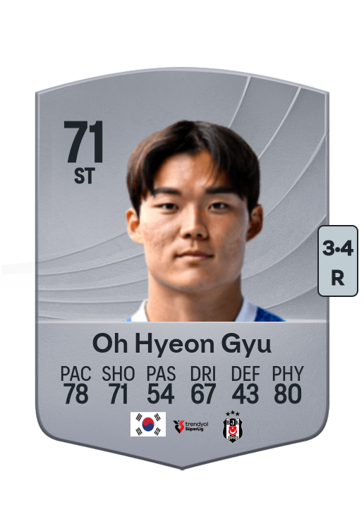 Hyeon Gyu Oh