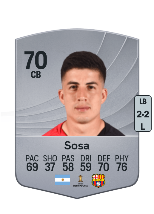 Luca Sosa