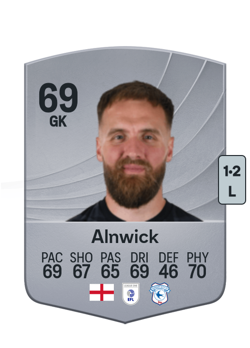 Jak Alnwick