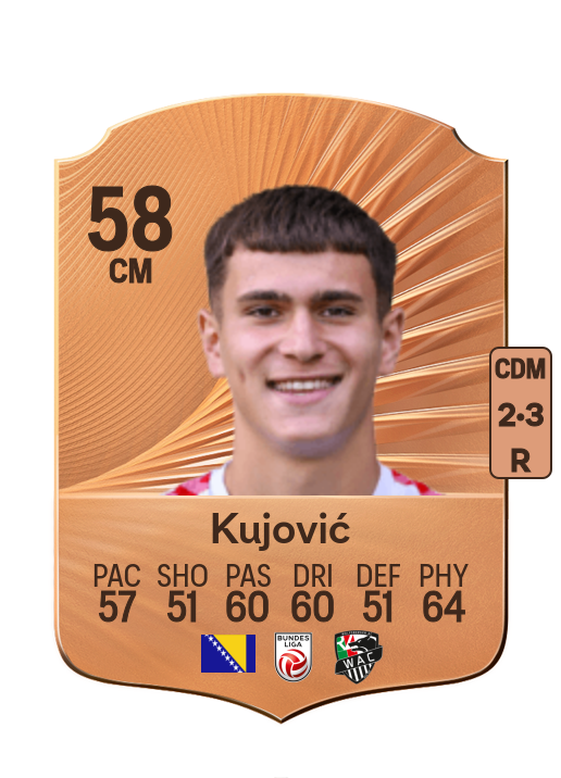 Emin Kujović
