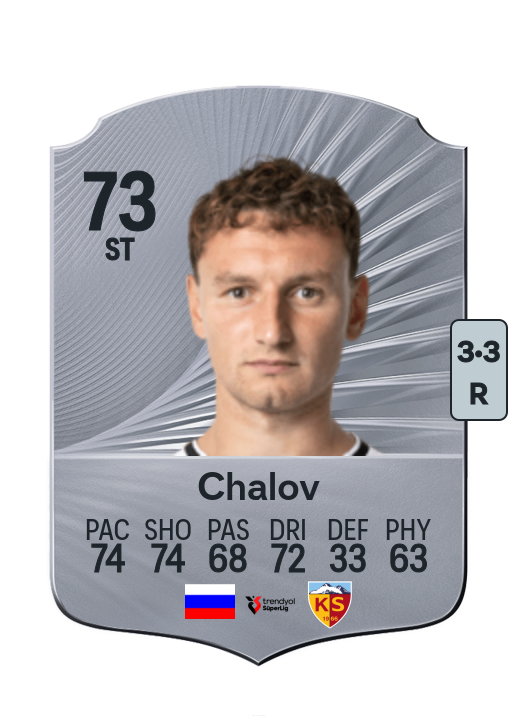 Fedor Chalov