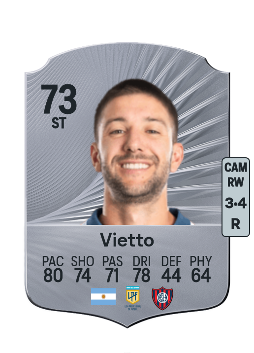 Luciano Vietto