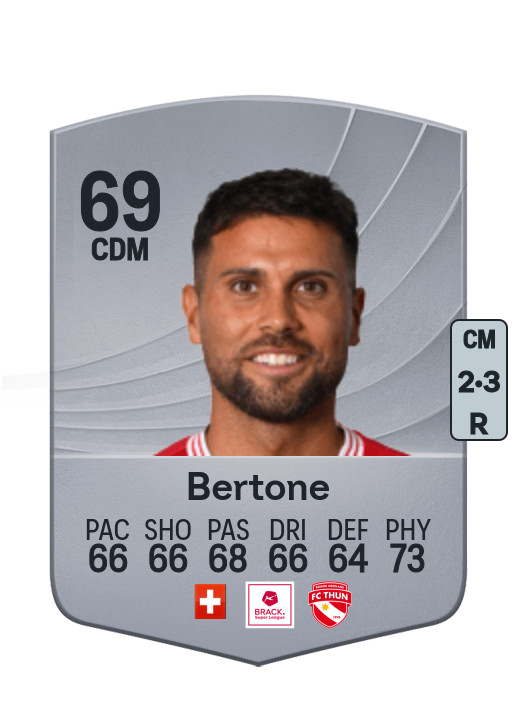 Leonardo Bertone