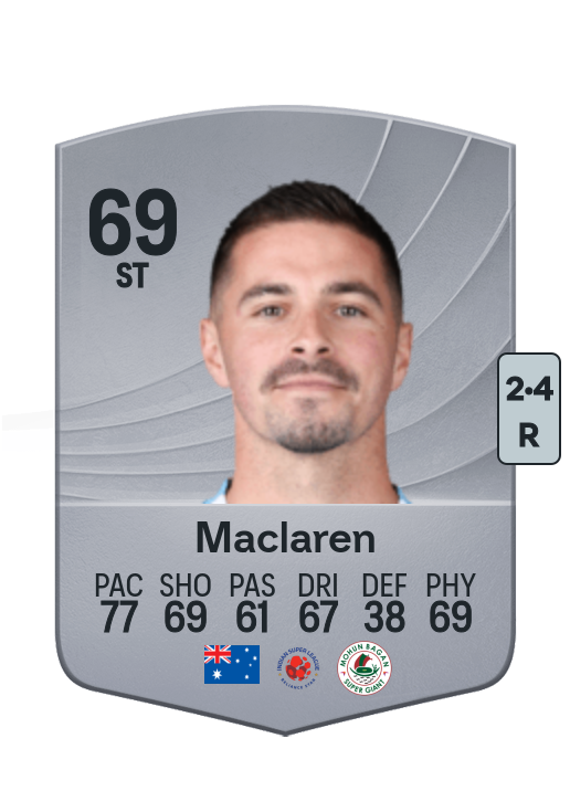 Jamie Maclaren