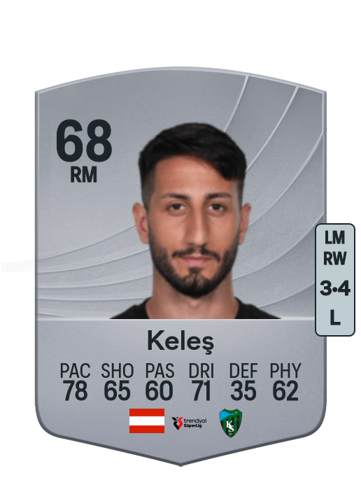 Can Keleş