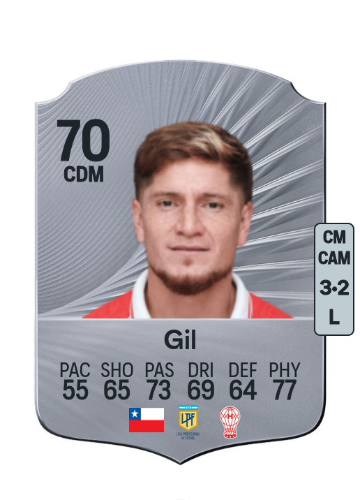 Leonardo Gil