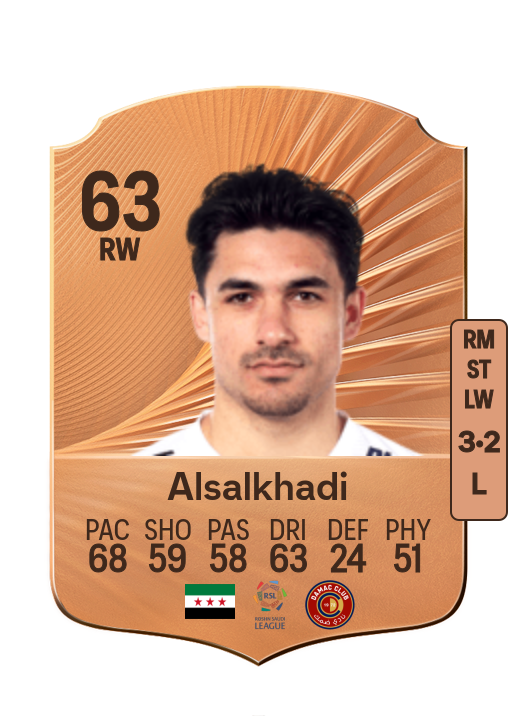 Mohammad Alsalkhadi