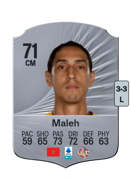 Youssef Maleh