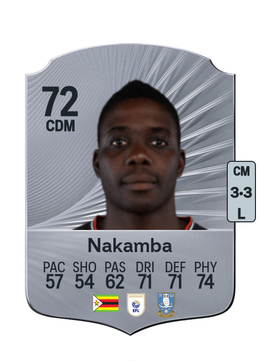 Marvelous Nakamba