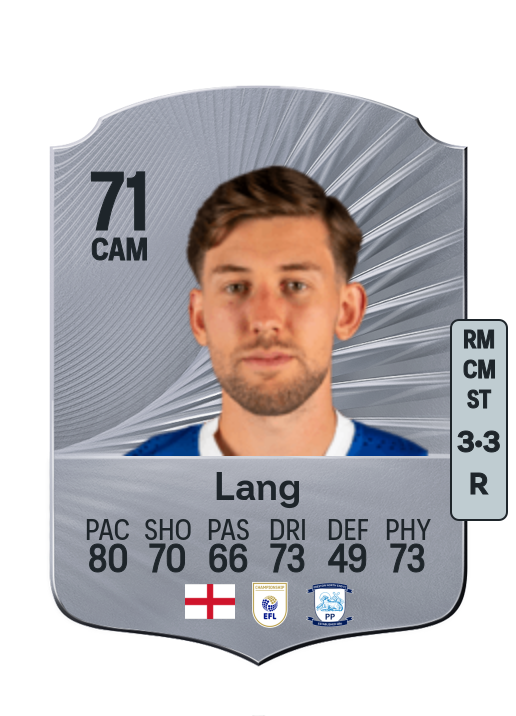 Callum Lang