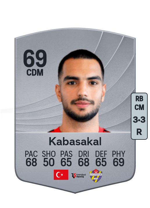 Melih Kabasakal