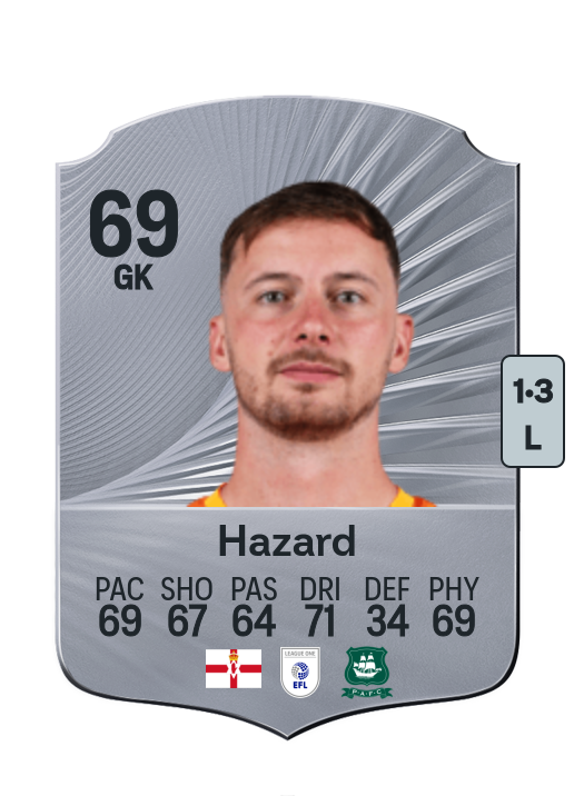 Conor Hazard