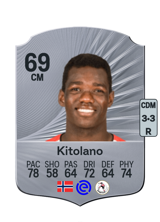 Joshua Kitolano
