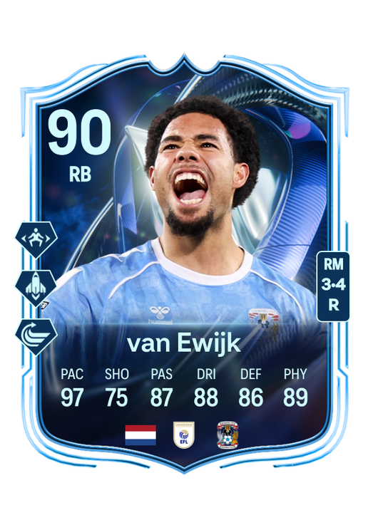 Milan van Ewijk