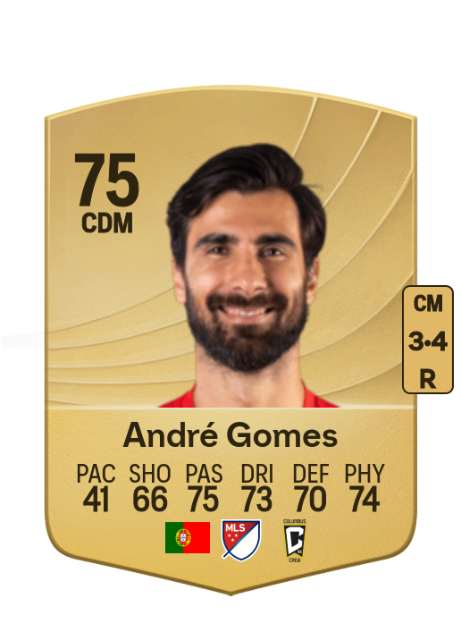 André Filipe Tavares Gomes