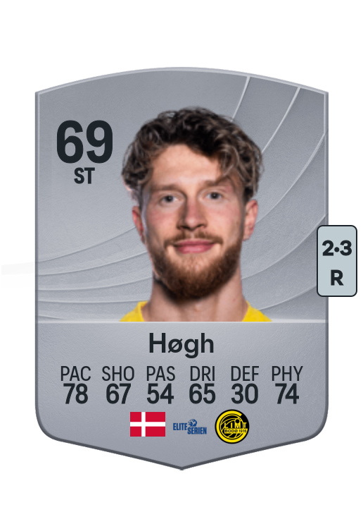 Kasper Høgh