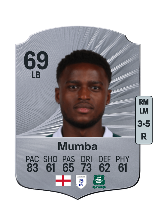 Bali Mumba