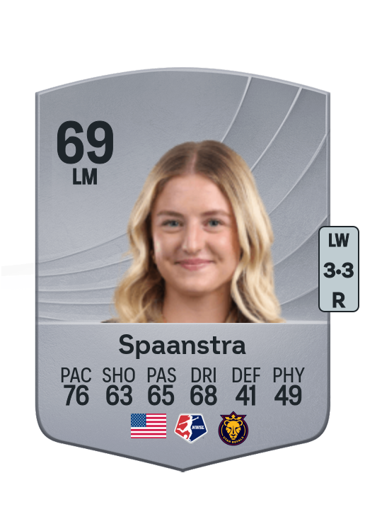 Alexa Spaanstra