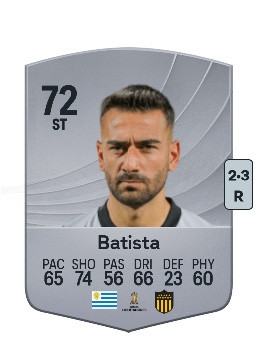 Facundo Batista