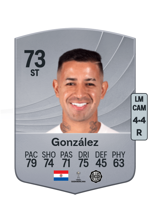 Derlis González